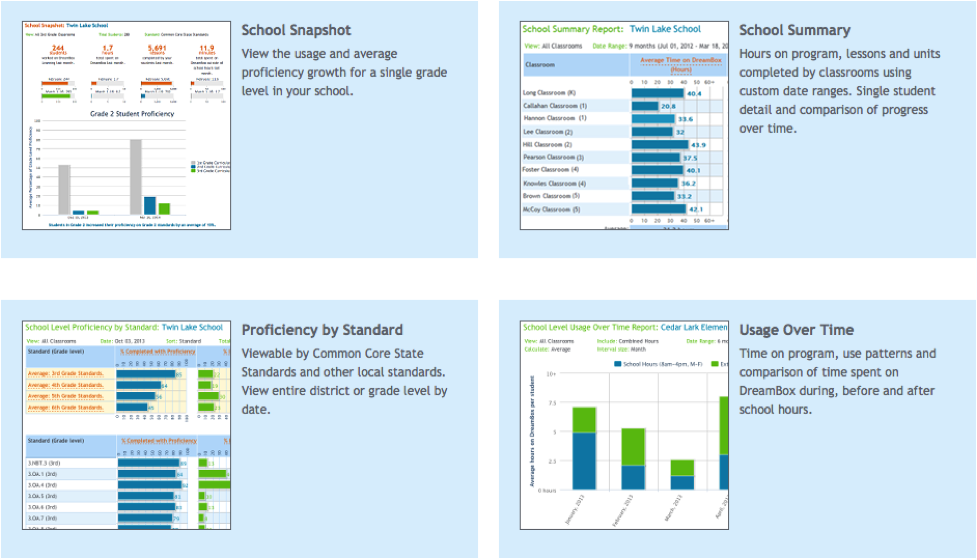 Review of Dreambox Learning, An Adaptive Online Learning Technology Tool -  AccuTeach