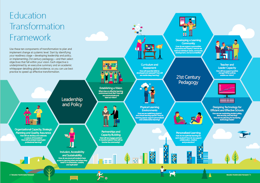 Microsoft Education Transformation Corner Personalized Learning