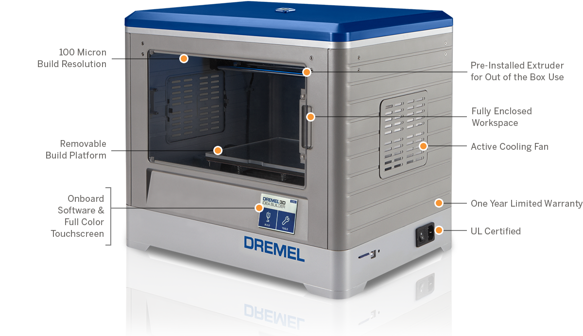 DREMEL