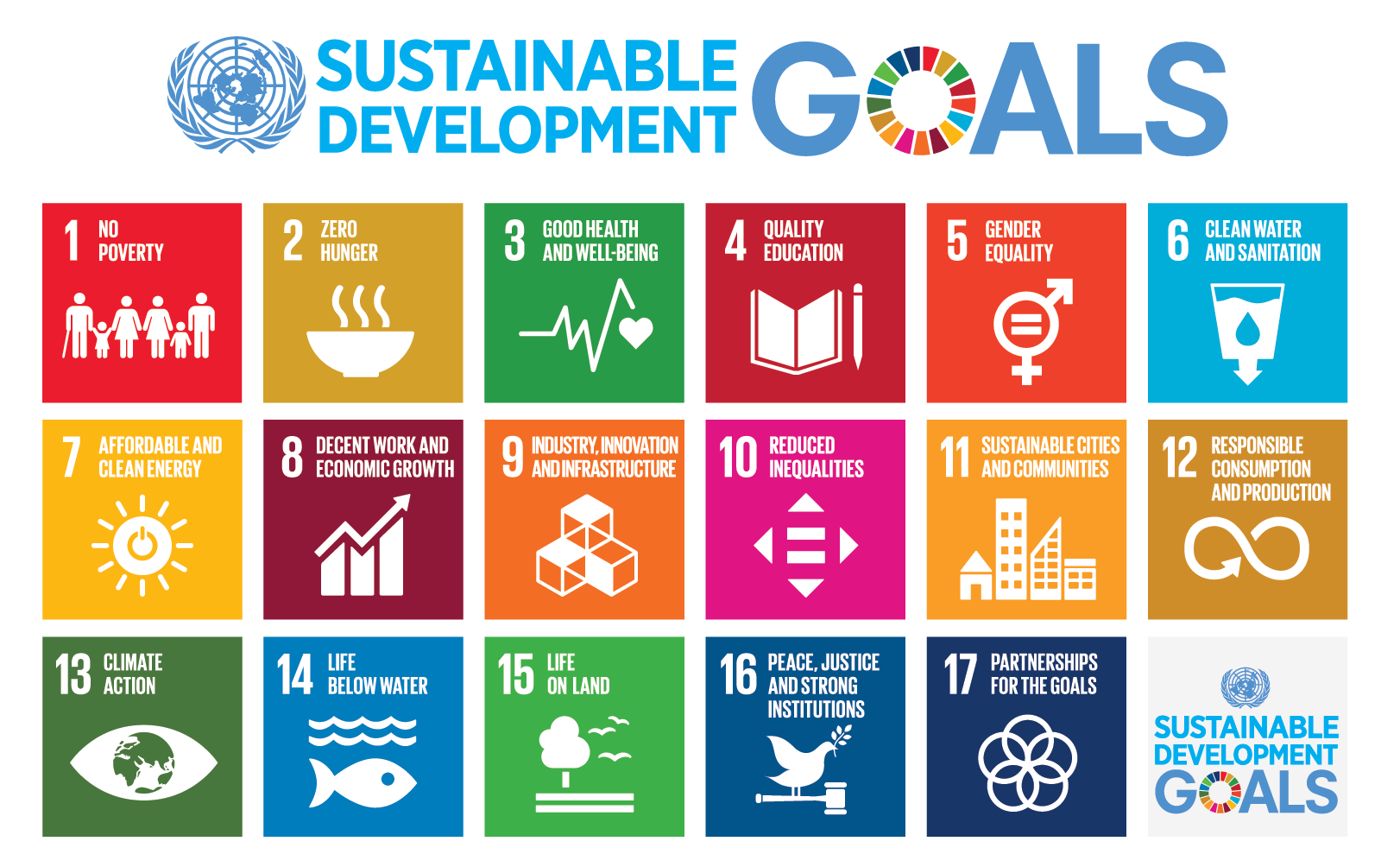 E_2018_SDG_Poster_with_UN_emblem-1