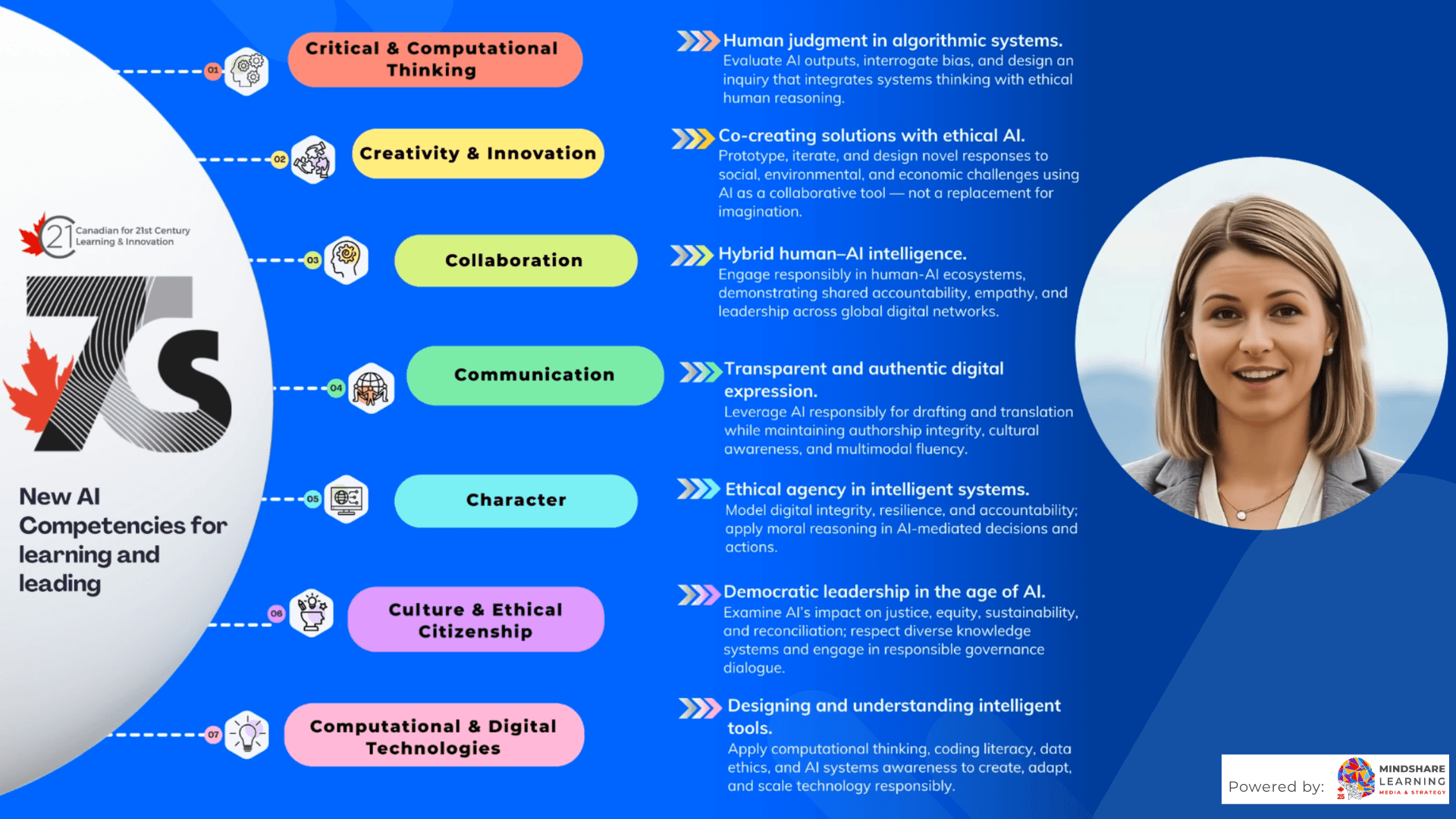 Introduction - C21 AI Micro-Credential